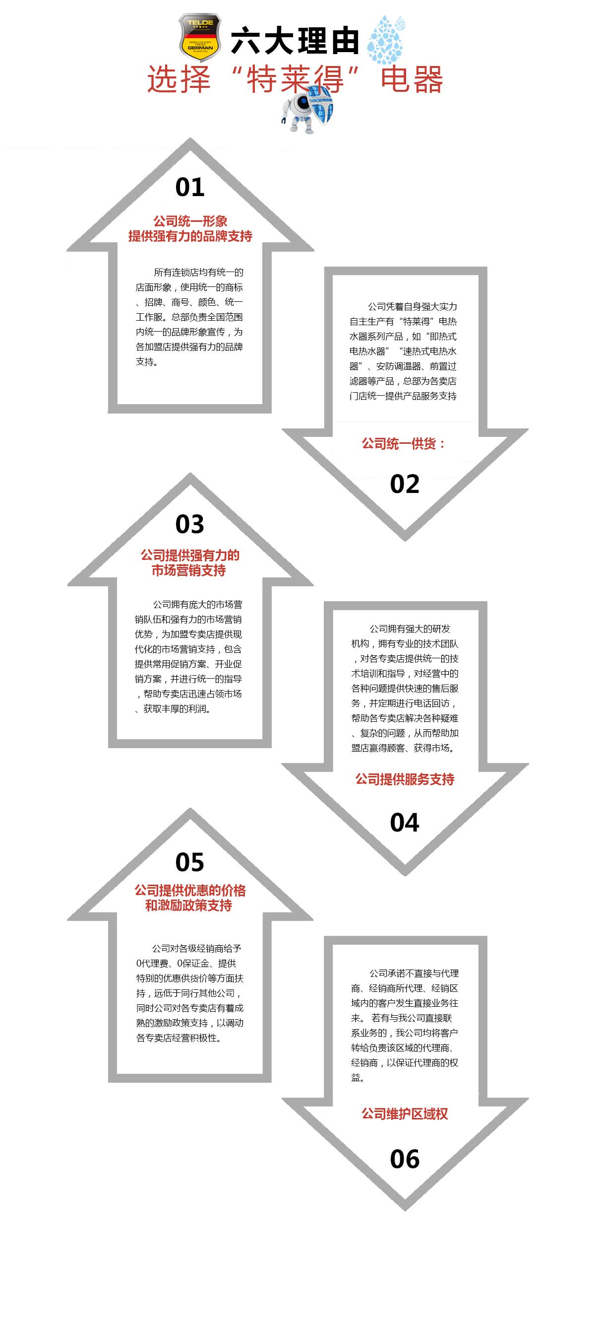 加盟優(yōu)勢(shì).jpg